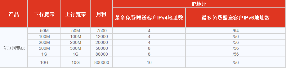 資費(fèi)1.png 資費(fèi)1.png