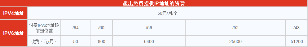 資費(fèi)2.png 資費(fèi)2.png